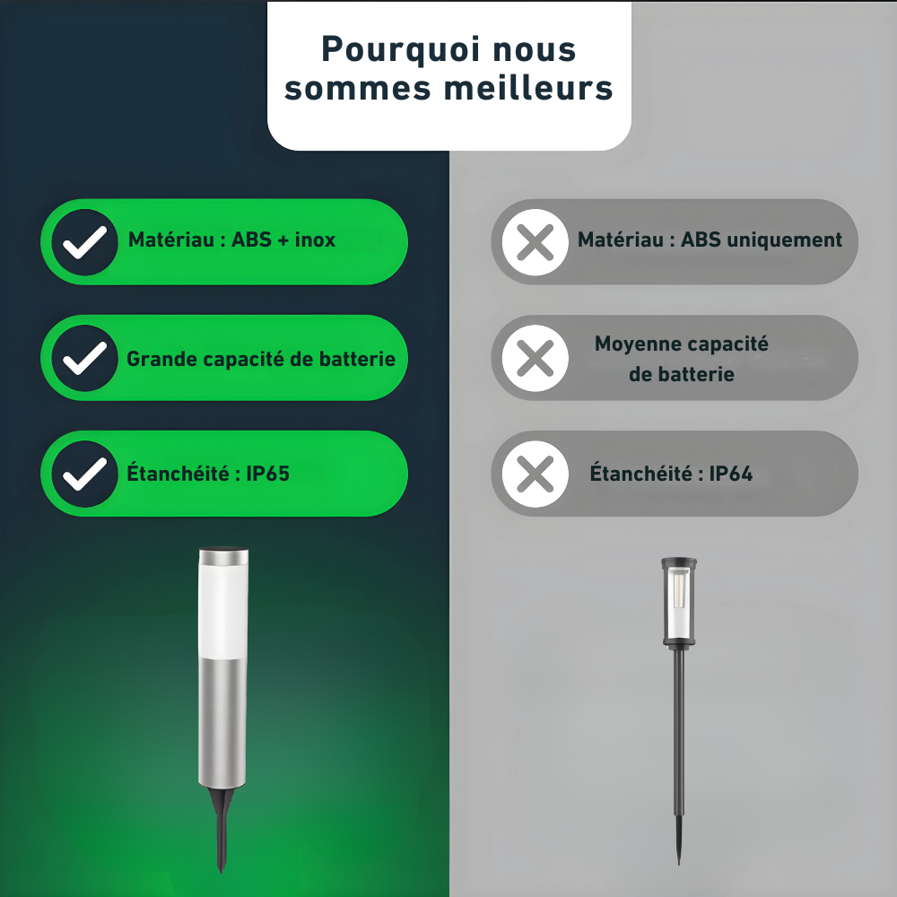 Luminex™ - Lumières solaires élégantes pour bornes