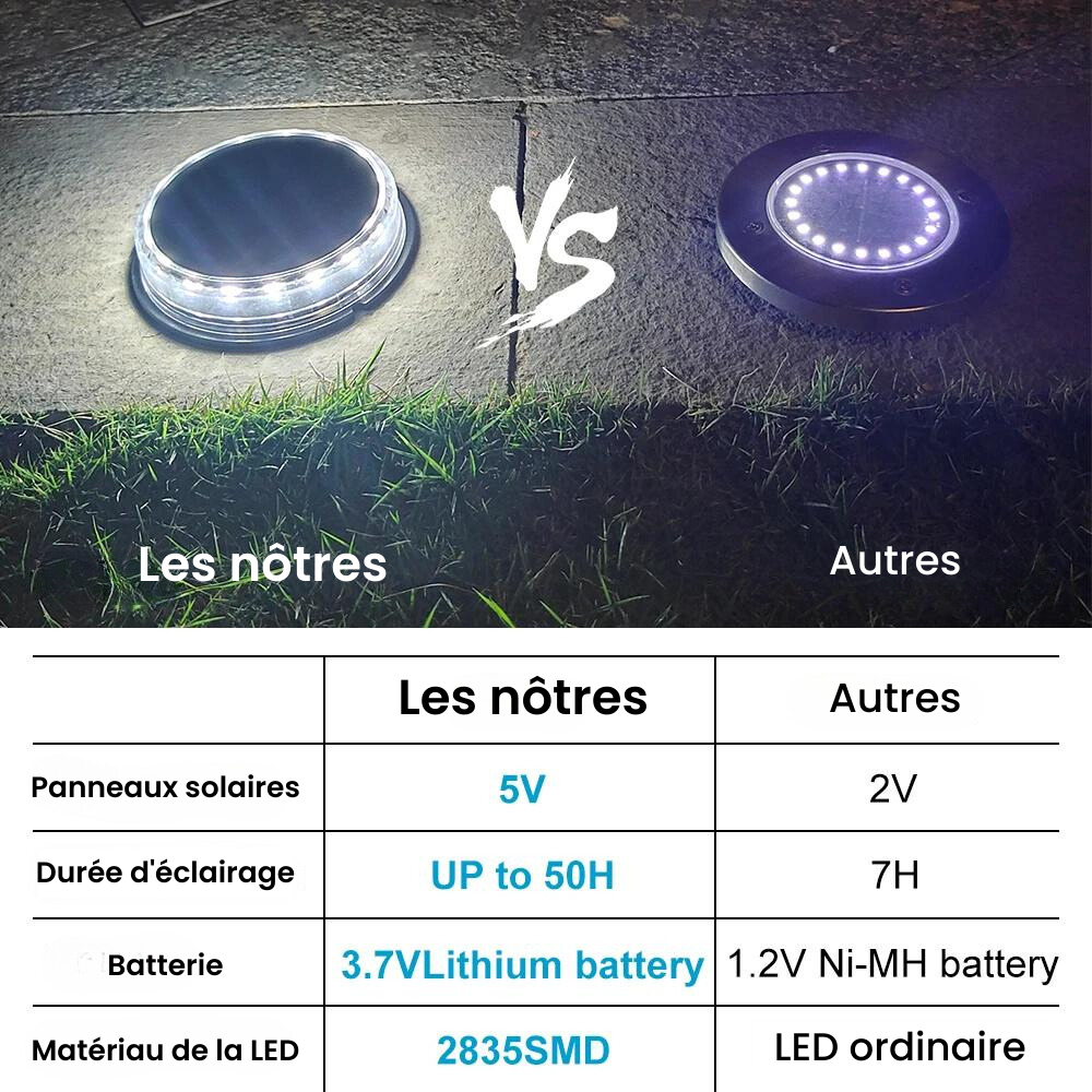 Lumière solaire colorée au sol