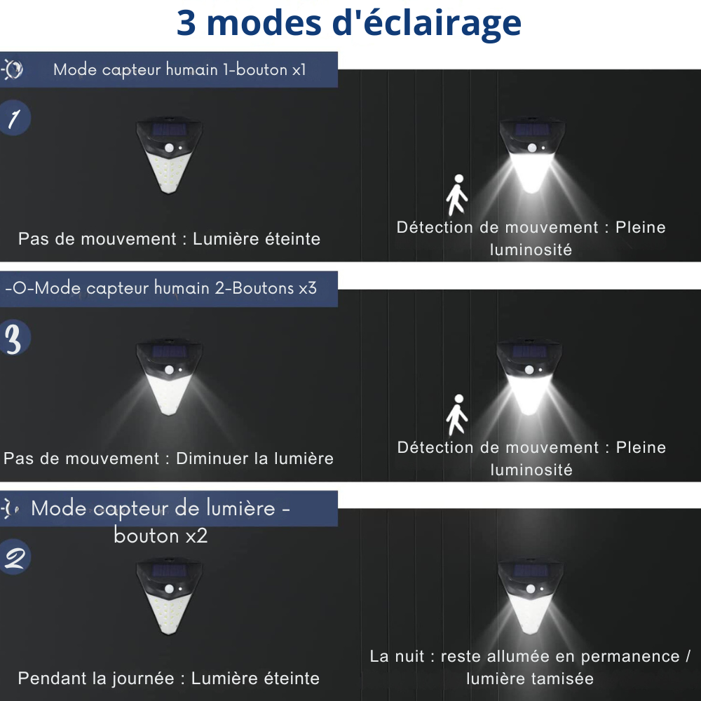SolarLuxe - Lampes de sécurité solaires avec un angle d'éclairage de 230°