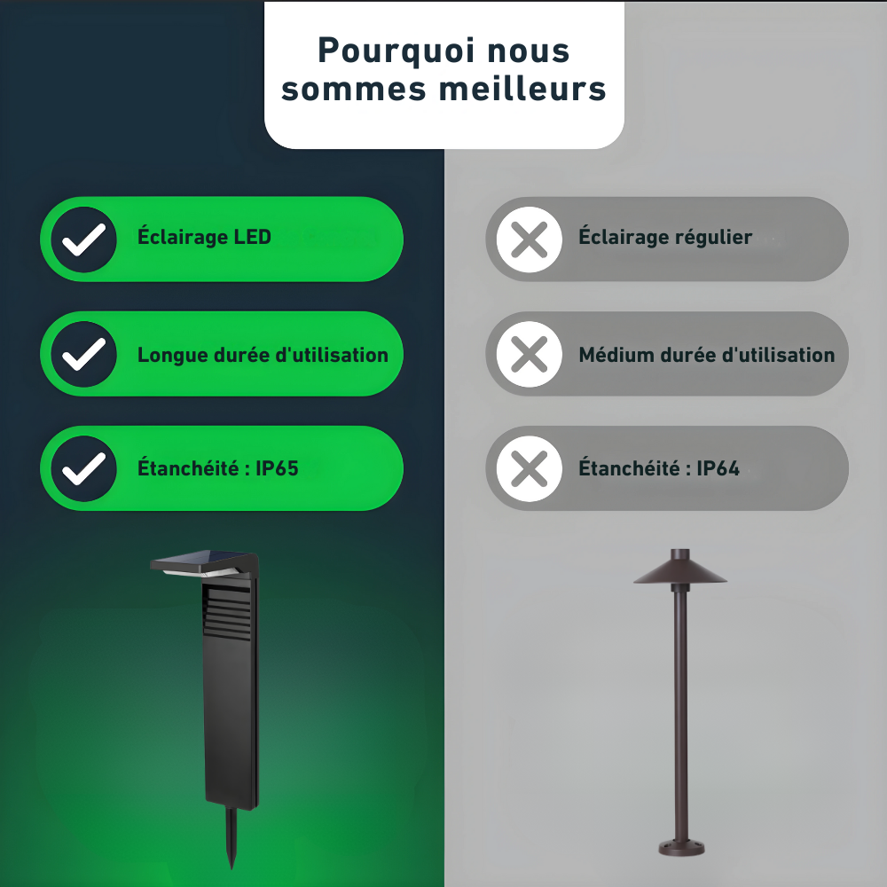 Opulent Bollard™ – Borne Lumineuse Solaire Design et Innovante pour Jardin ou Allée