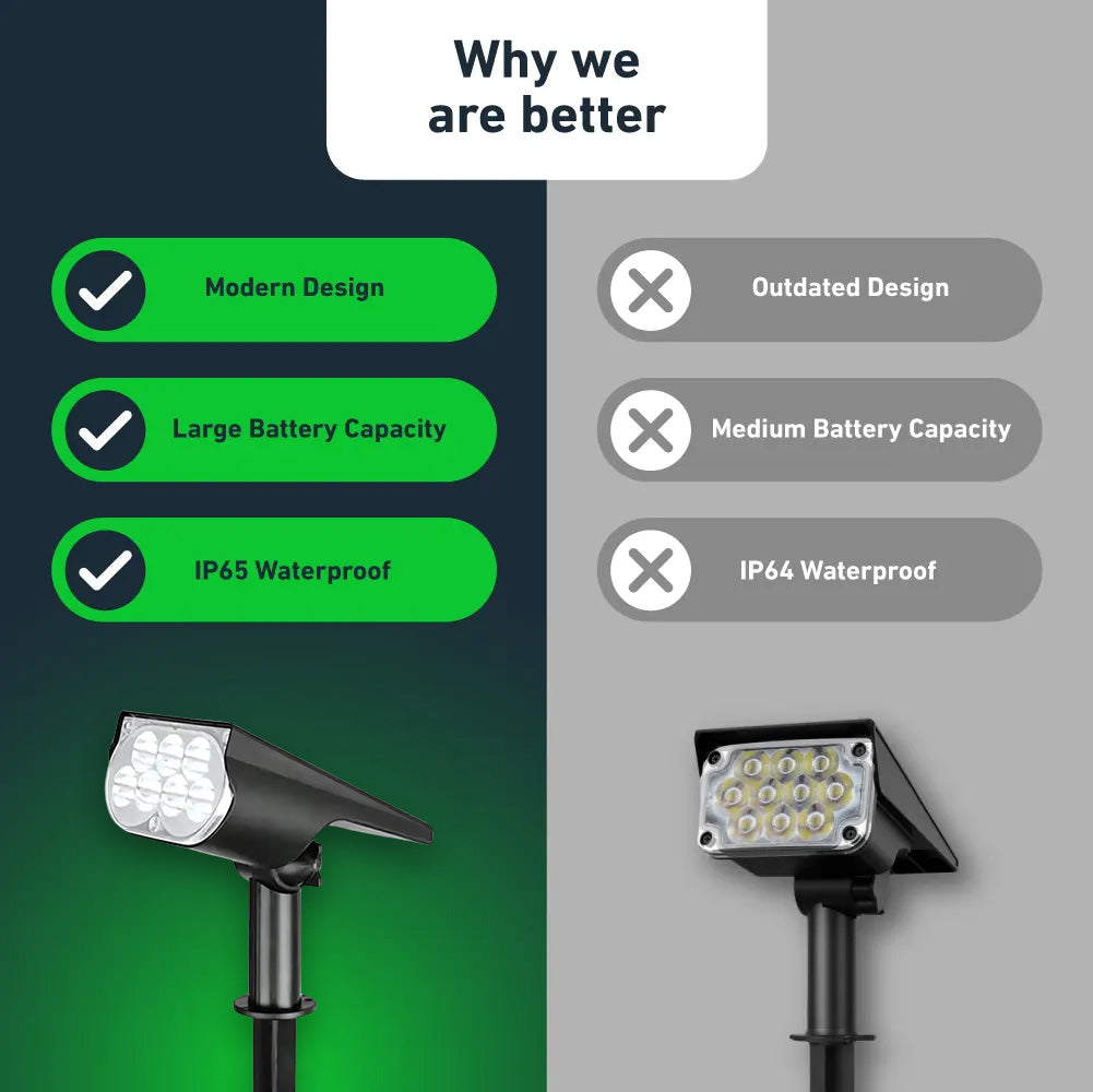 Projecteur Solaire de Jardin pour Éclairage Décoratif Extérieur