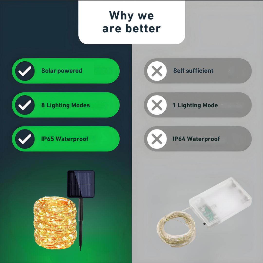 Guirlande Solaire Extérieure pour Ambiance de Jardin