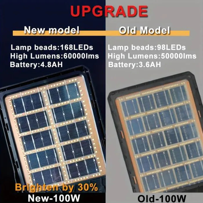 SolarEdge Pro – Lampe Solaire Puissante Extérieure
