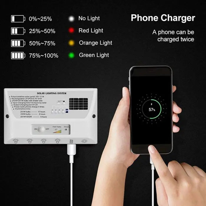 PowerGlow 6000 – Kit Solaire pour Abri de Jardin