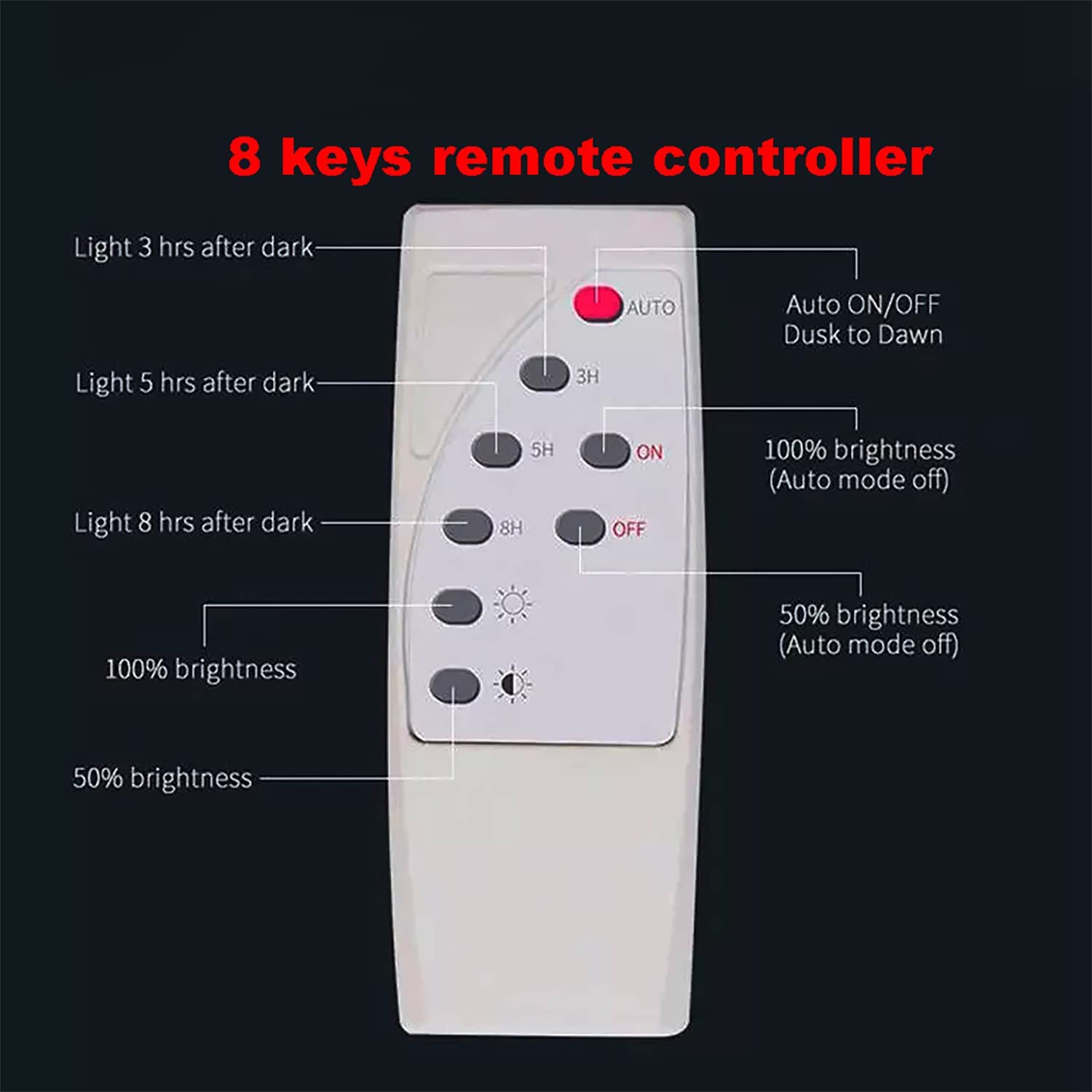 150W Lumière D'inondation Solaire