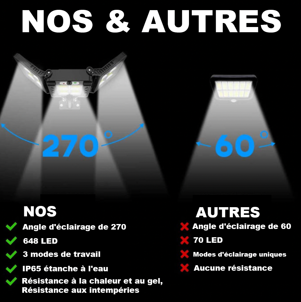 Système d'éclairage solaire à DEL à 3 têtes