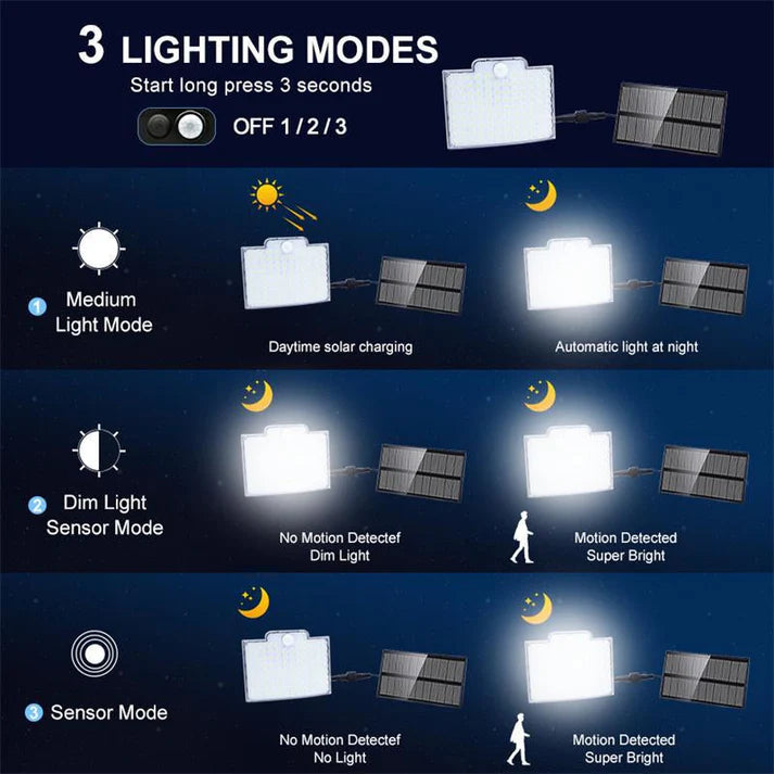 SunArc - Lampe solaire d'extérieur 106 LED avec détecteur de mouvement