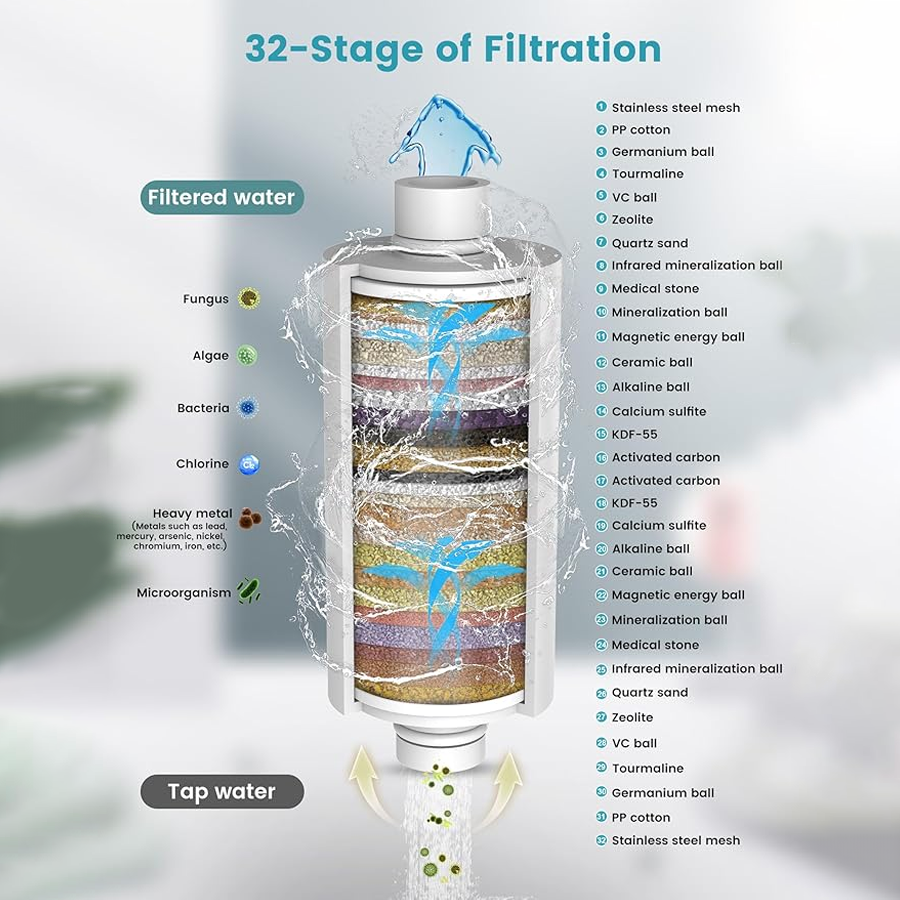 #1 Filtre de Douche en France - Purificateur d’Eau de Douche (Vente de liquidation)